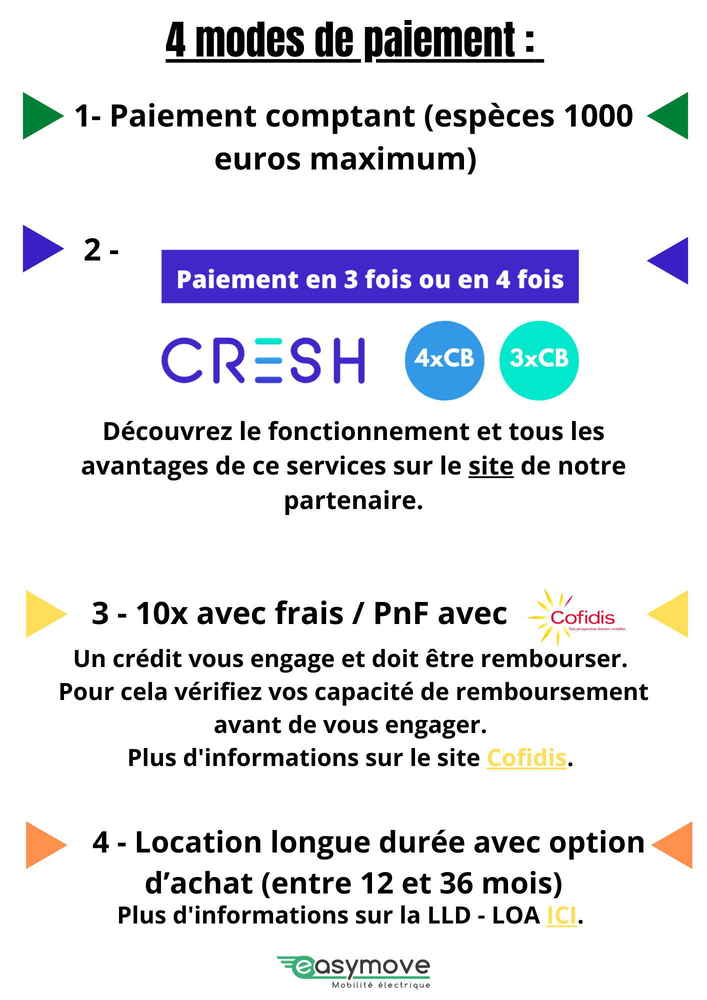 Modes de paiement chez Easymove